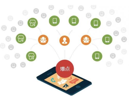 洞口为什么越来越多的企业通过软文营销来引流